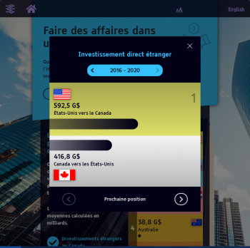 Écran d’ordinateur, images, fenêtre contextuelle noire où l’on voit les drapeaux de deux pays et des barres qui comparent la valeur de leurs investissements respectifs.